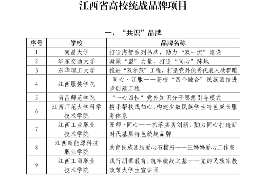 江西省高校統(tǒng)戰(zhàn)品牌項目